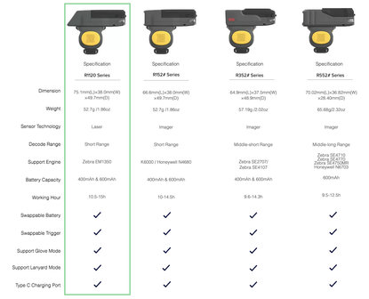 Generalscan GS R1120