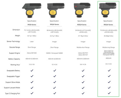 Generalscan GS R5524 2D - Barcodescanner