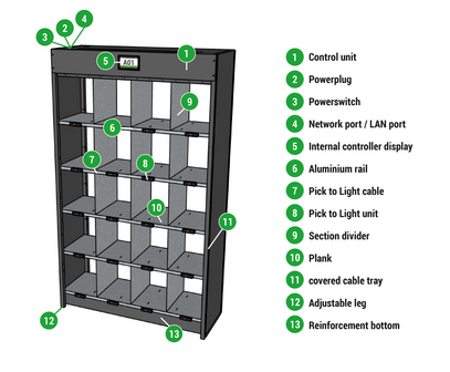 PTL Components