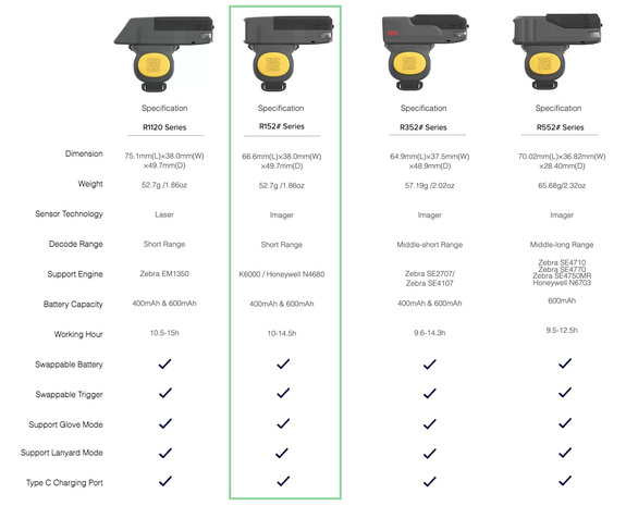 Generalscan GS R1521 2D - Barcodescanner