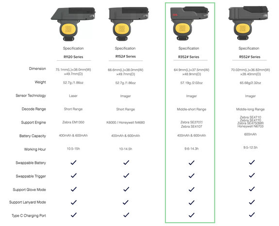 Generalscan GS R3521 2D - Barcodescanner