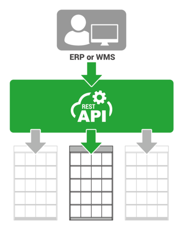 PTL integration