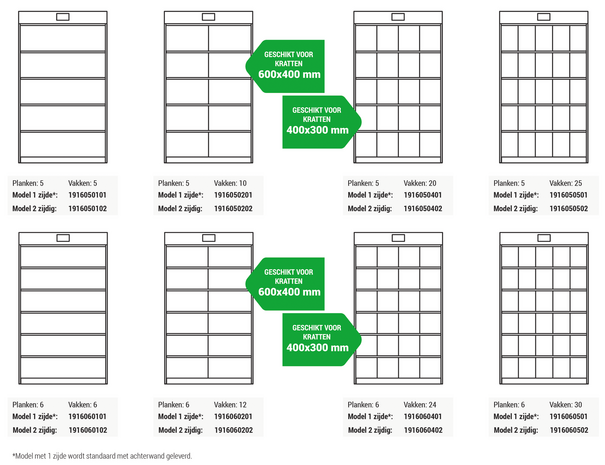 Planks and partitions